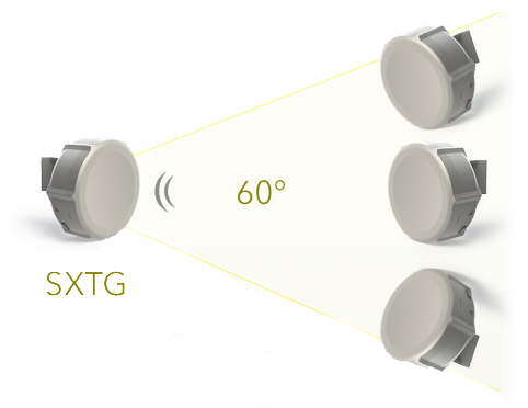 sxt mikrotik